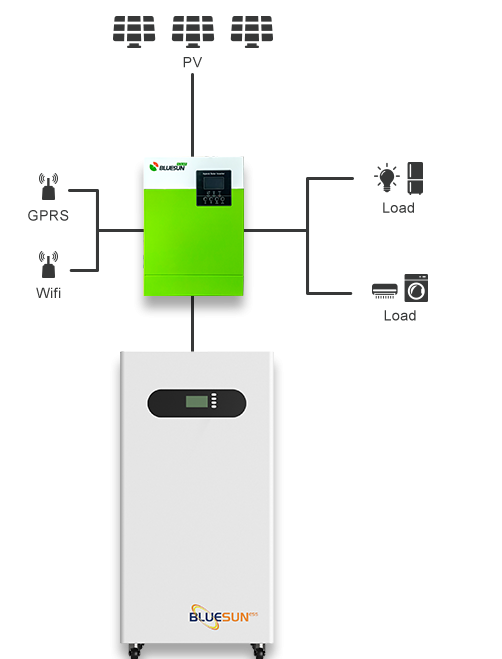 Energy Storage System