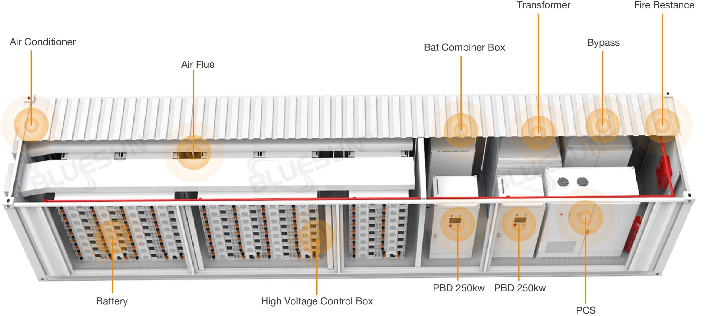 Energy Solution Diagram