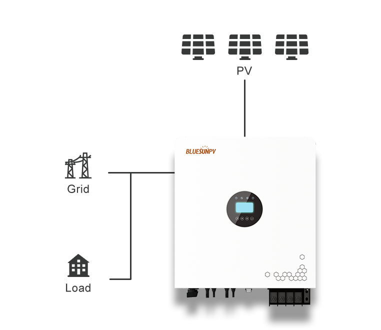 On-Grid Solar System