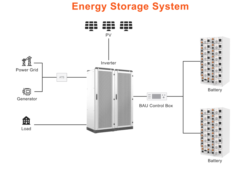 Energy Storage System